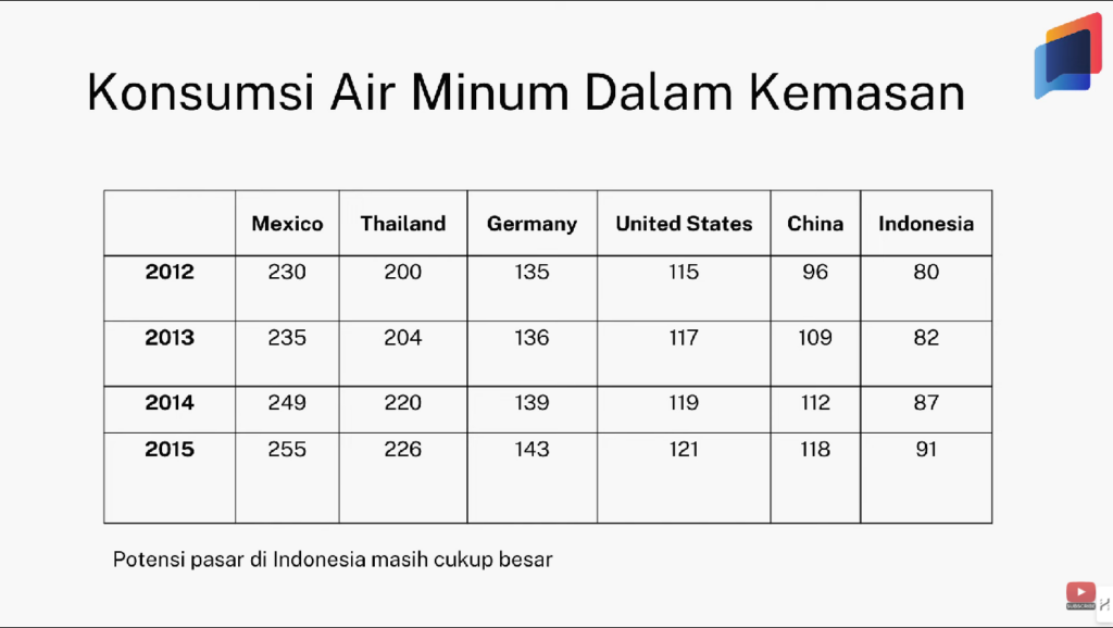 presentasi bisnis penyajian data visualization