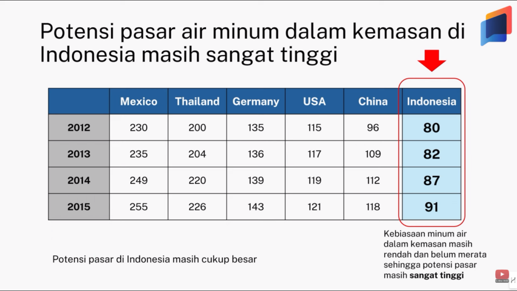 presentasi bisnis menyajikan data tabel