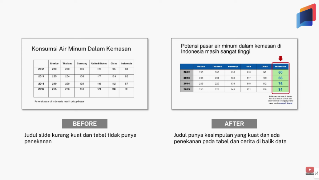 Cara Menyajikan Tabel dengan Baik dalam Presentasi Bisnis: Belajar Data Visualization Dari Makeover Slide Part 1 3