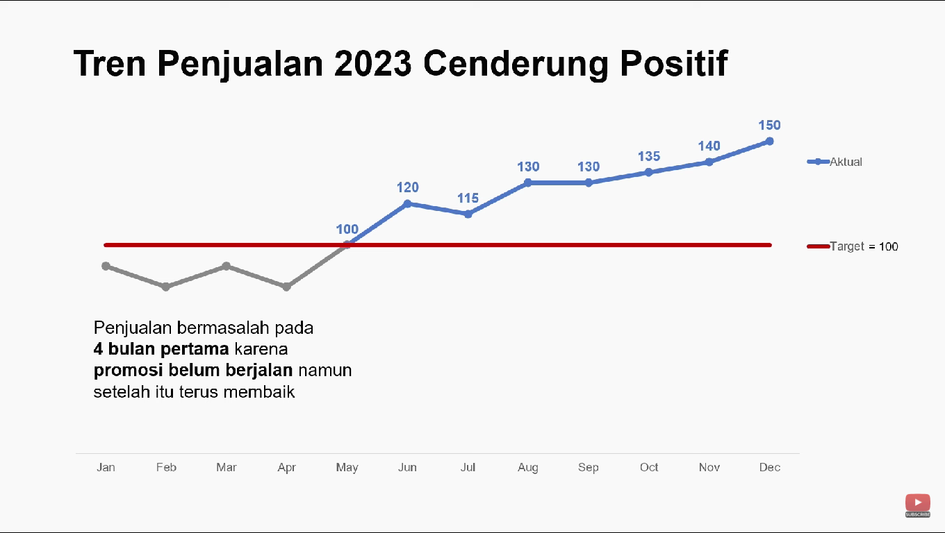 menampilkan grafik garis