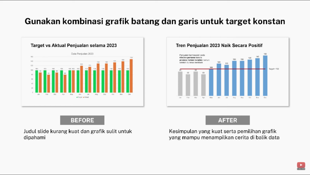 Cara Menampilkan Grafik dengan Baik dalam Presentasi Bisnis- Belajar Data Visualization dengan Makeover Slide (Part 2) 3