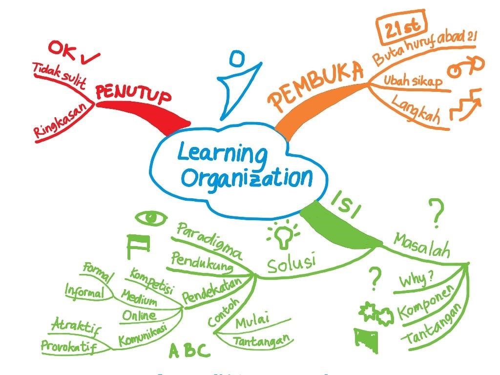 Training Mind Map Applications for Productive Business Professional 14
