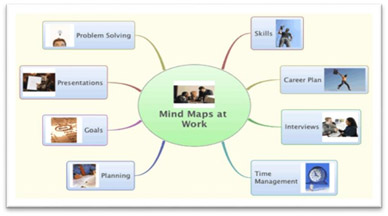 Training Mind Map Applications for Productive Business Professional 4
