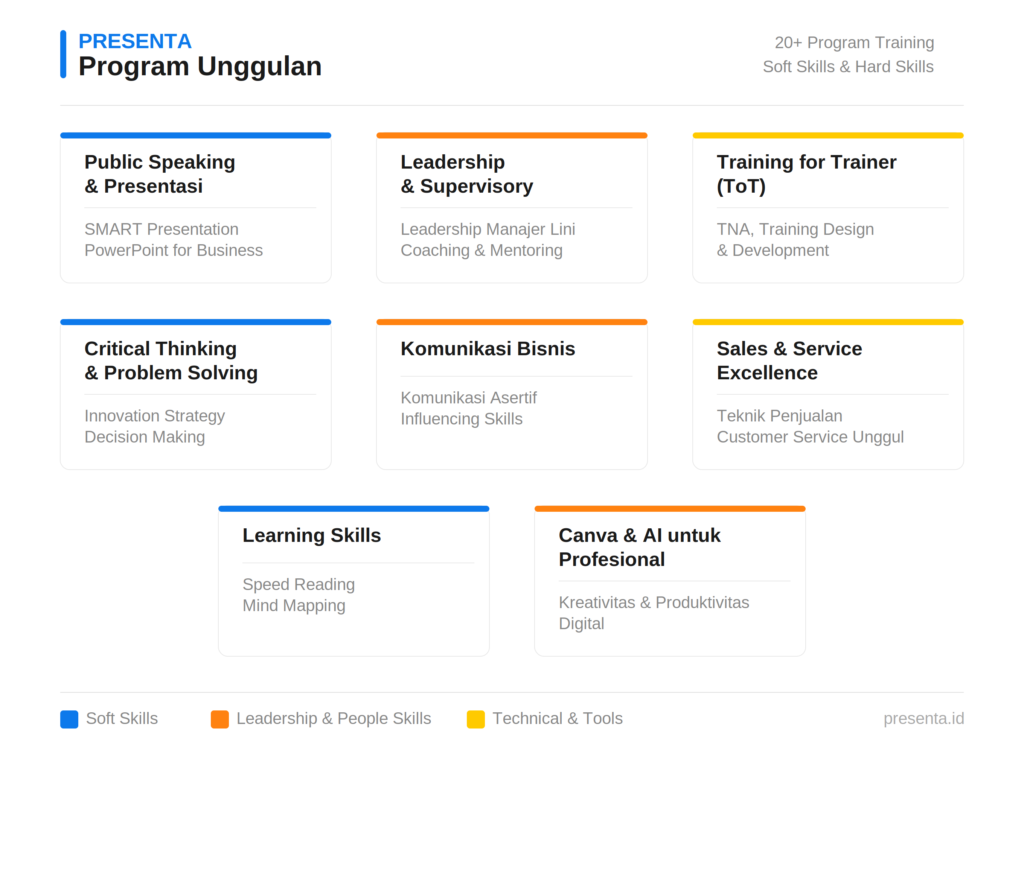 Vendor Training Terpercaya di Indonesia 7 program training vendor training populer indonesia